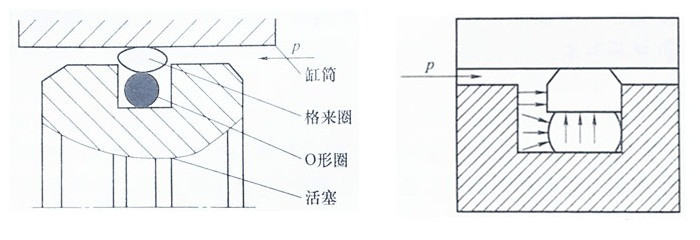 格莱圈的密封结构与密封原理